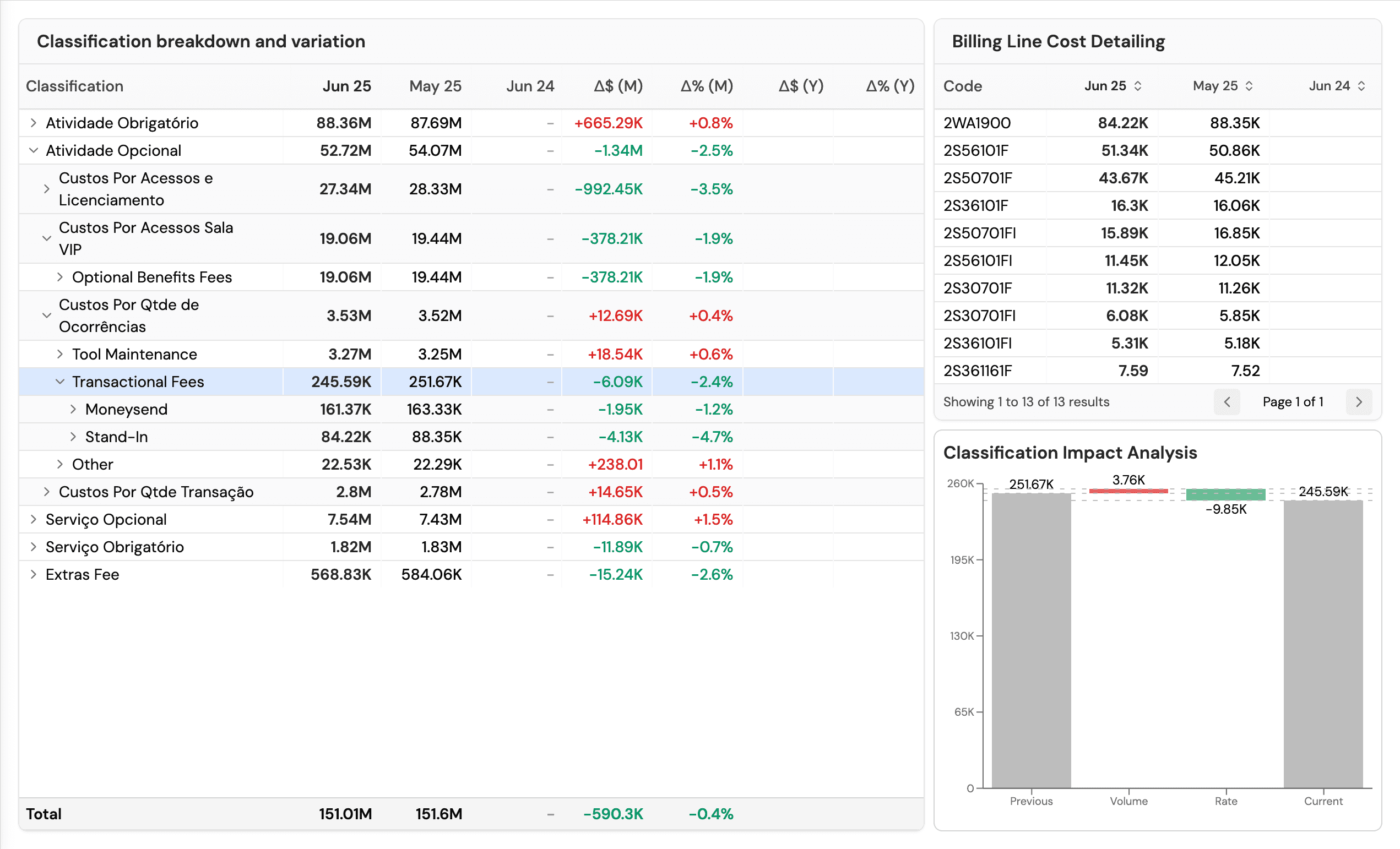 Dashboard preview 2