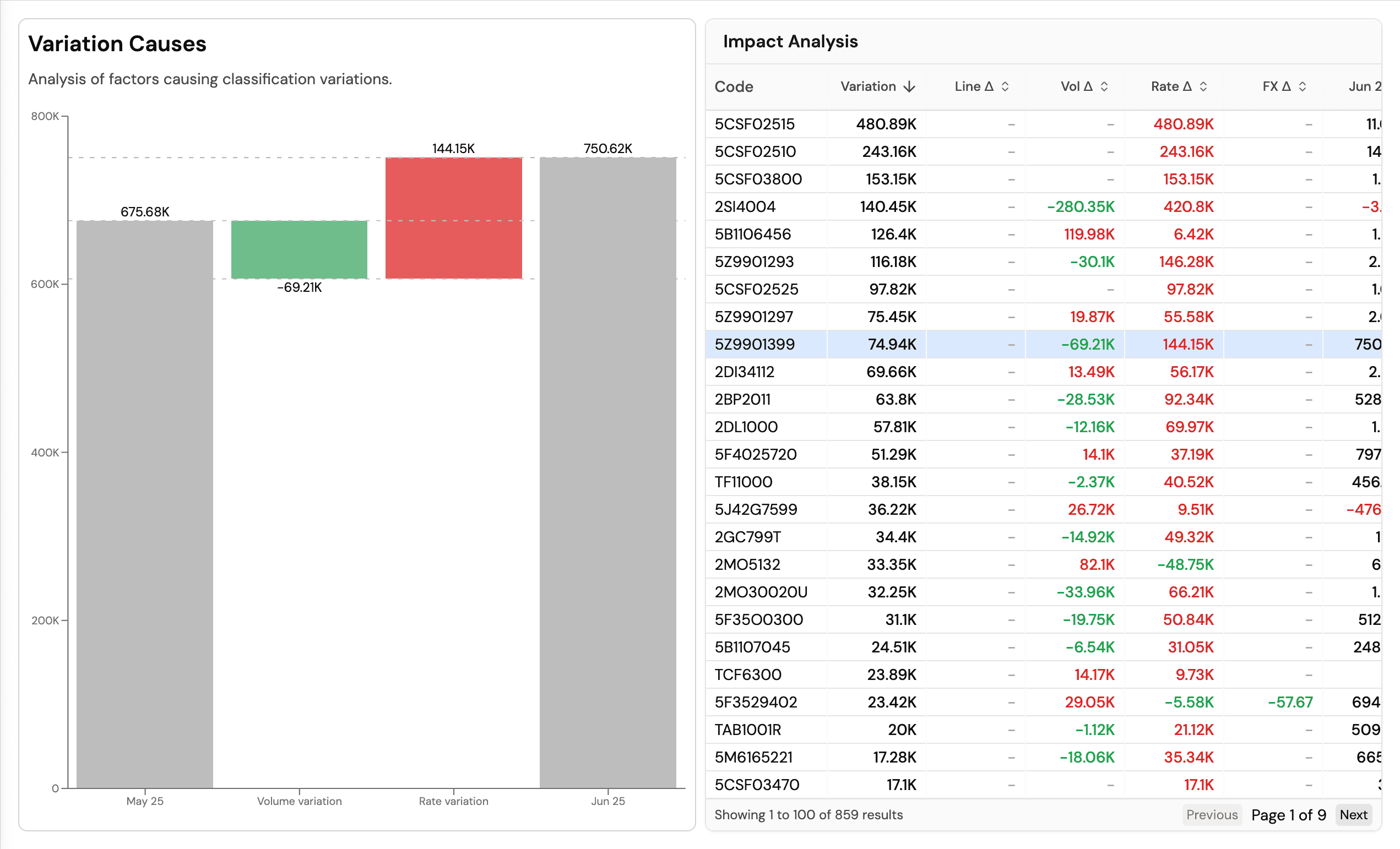 Dashboard preview 3